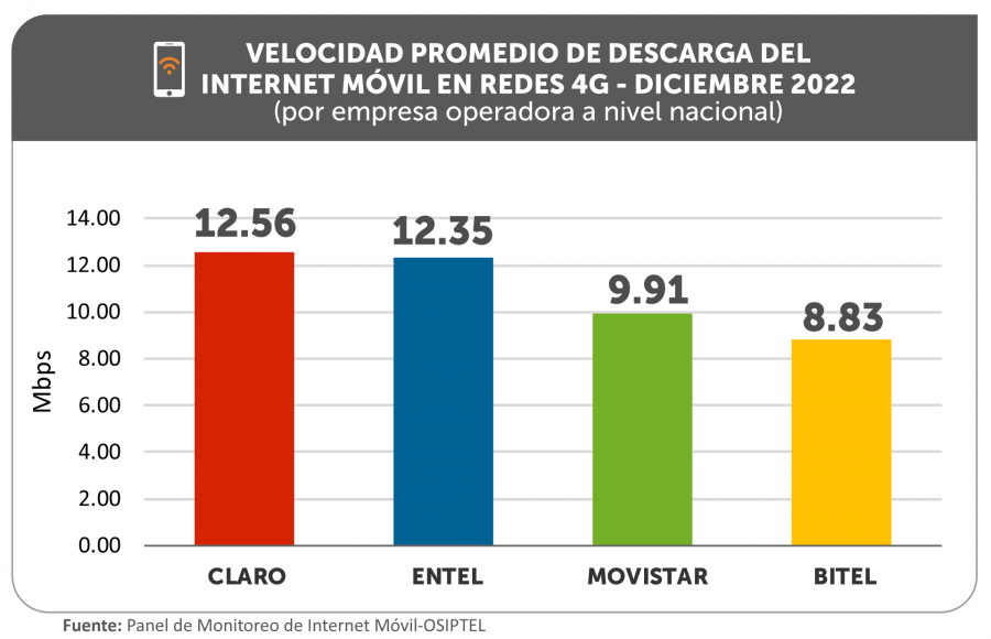 _3-GRAFICO-INTERNET-MOVIL-ENE-20223.png